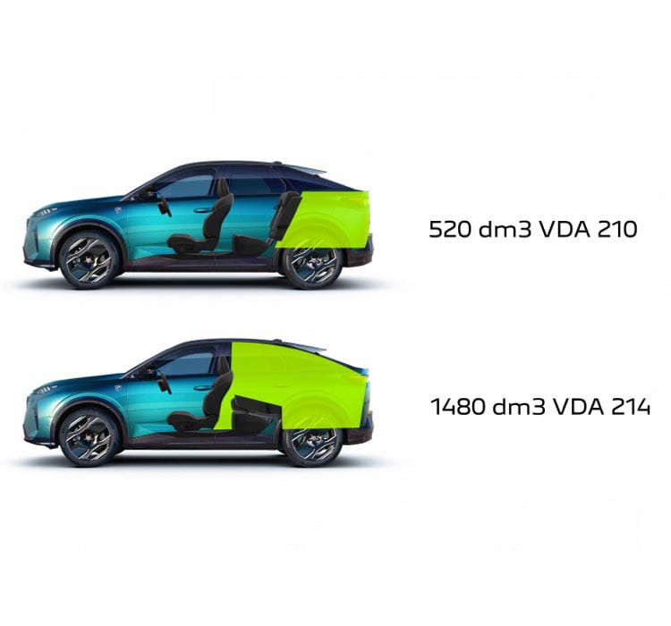 Розміри багажника Peugeot 3008